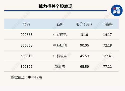 行業(yè)風(fēng)向標(biāo)丨算力迎來最強風(fēng)口，8家基金公司集中申報主題產(chǎn)品