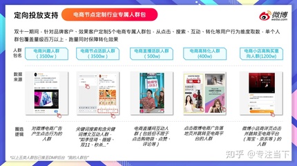 雙11制勝法寶 新浪微博粉絲通開戶、充值與電商營銷全攻略