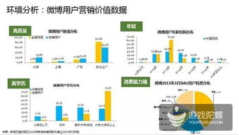 新浪微博粉絲通與扶翼廣告雙輪驅(qū)動(dòng) 構(gòu)建高效的社交媒體推廣策略